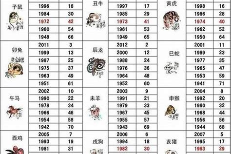 07年生肖|2007年是属什么生肖 07年出生的生肖是什么